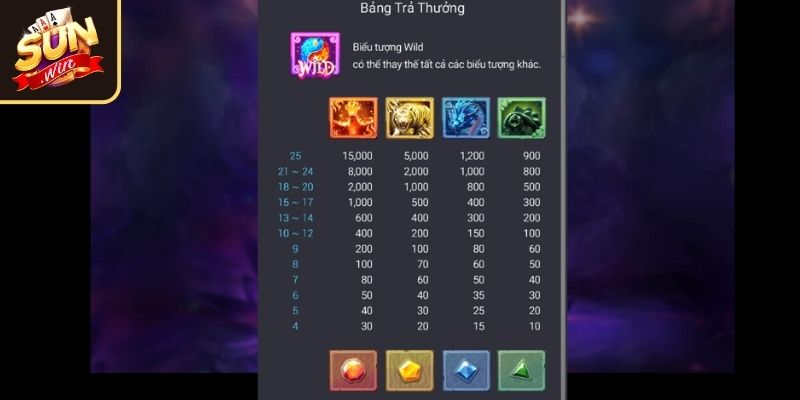 Biểu tượng tạo bước ngoặt lớn khi chơi