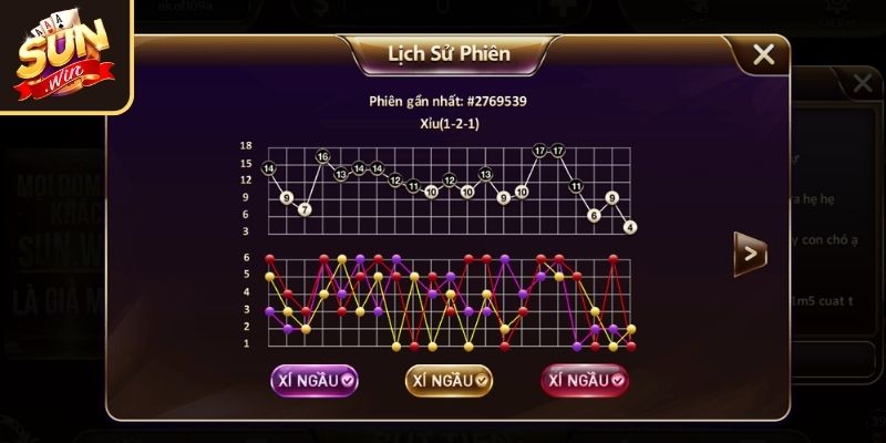 Cách Chơi Tài Xỉu Luôn Thắng SUNWIN Và Phương Pháp Áp Dụng 2 Công thức tính xác suất
