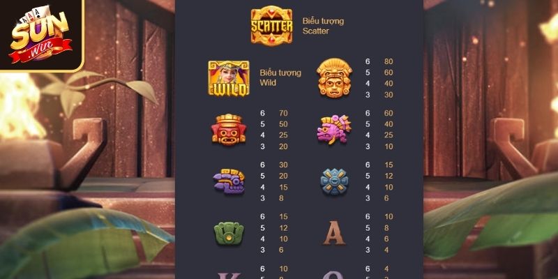 Biểu tượng trong trò chơi Kho Báu Aztec tại SUNWIN