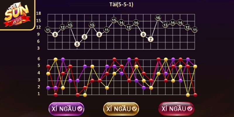 Phần Mềm Dự Đoán Tài Xỉu SUNWIN - Công Cụ Hỗ Trợ Chính Xác 2 Phân tích bằng thuật toán